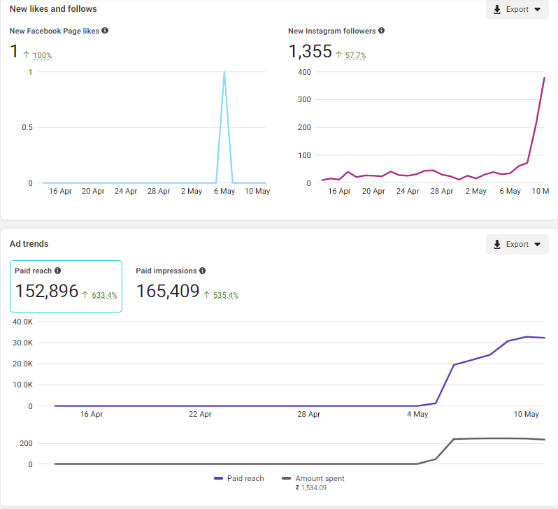 Reports socila media 2