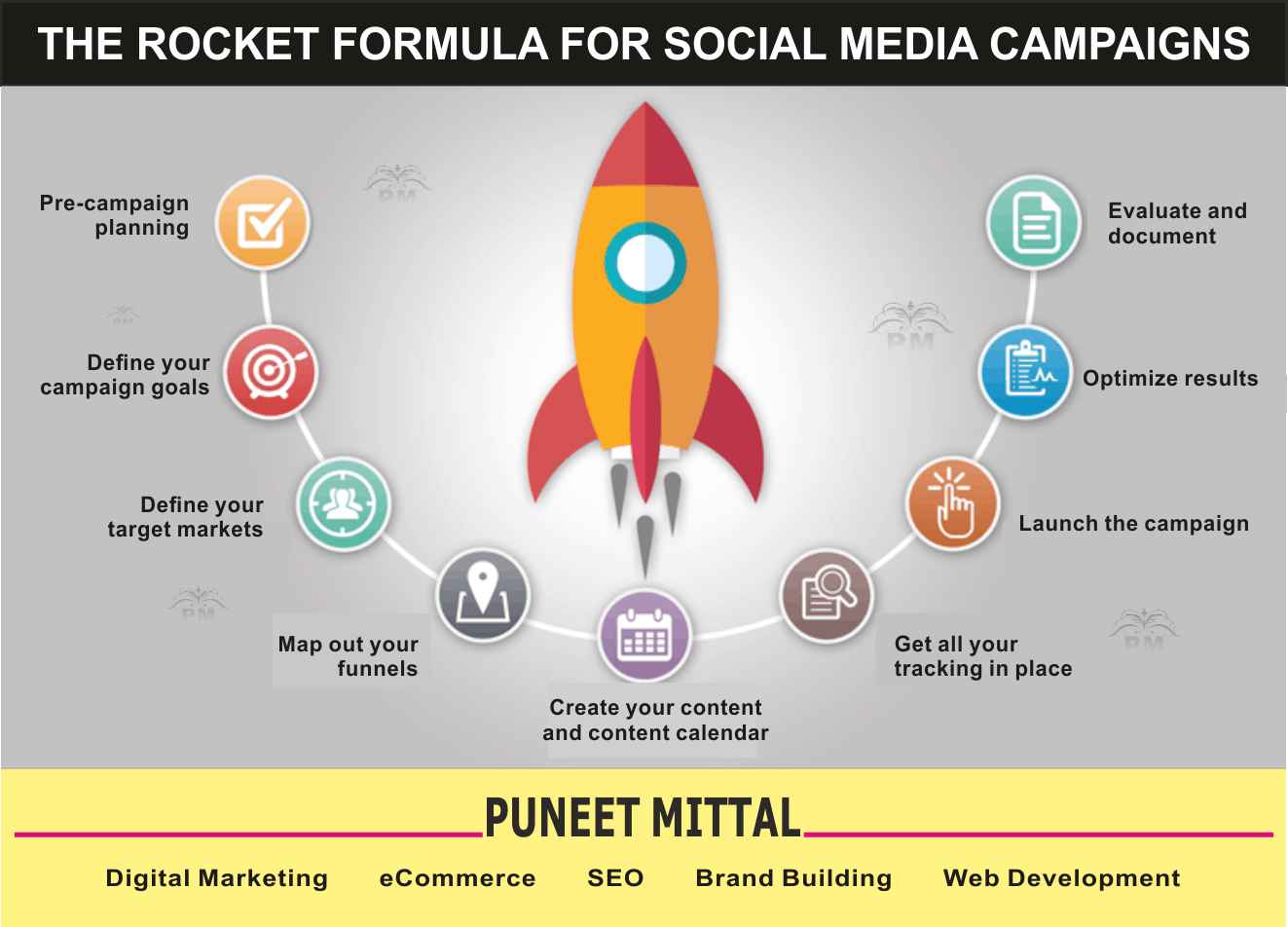 social media strategy social media strategy